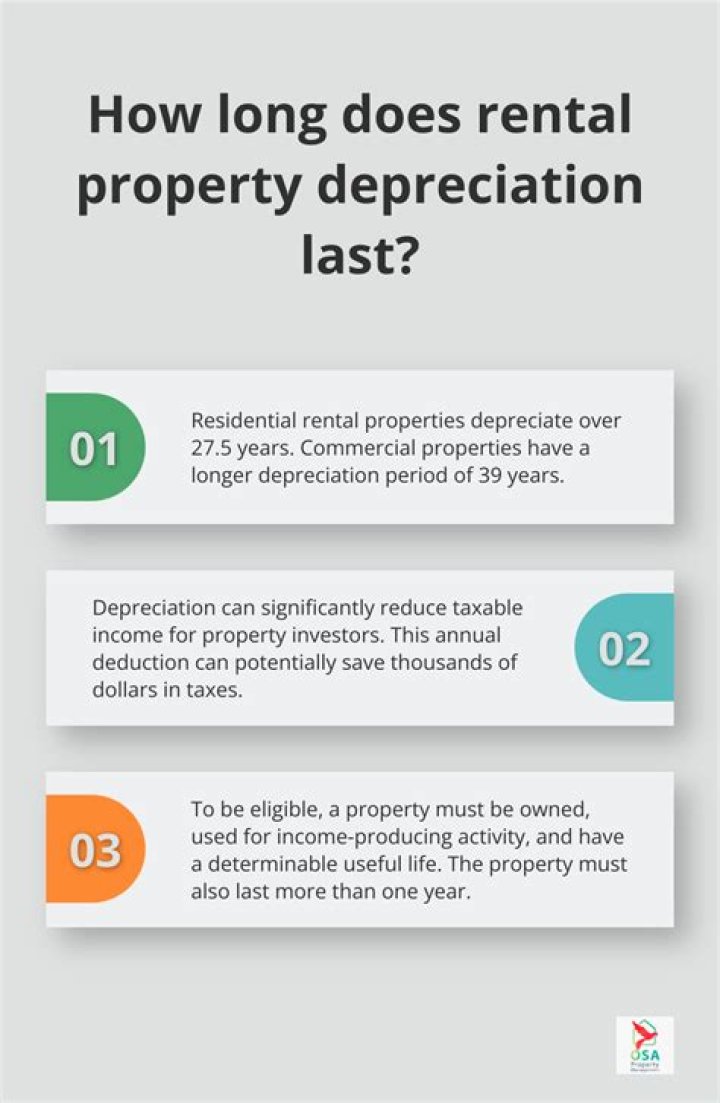 How do I know how much depreciation on rental property?