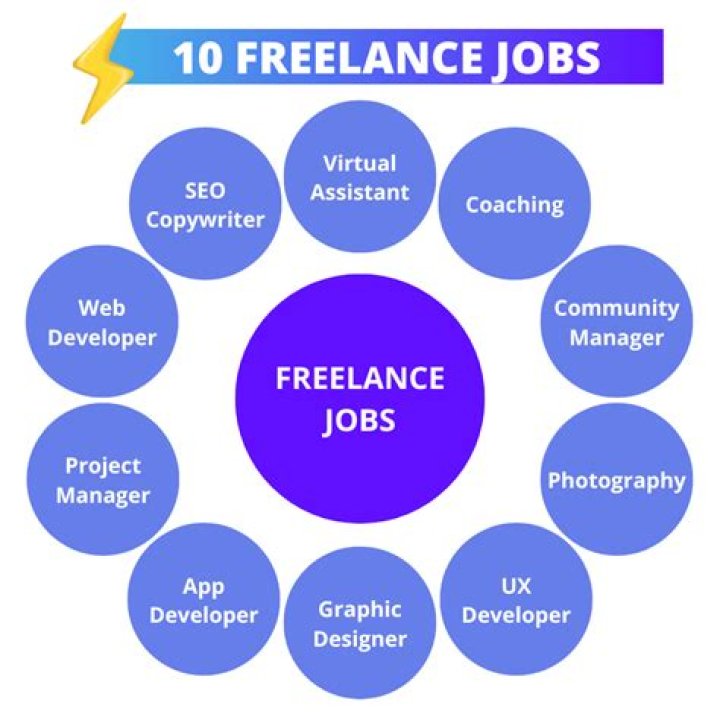 How do I know if a freelance job is legitimate?