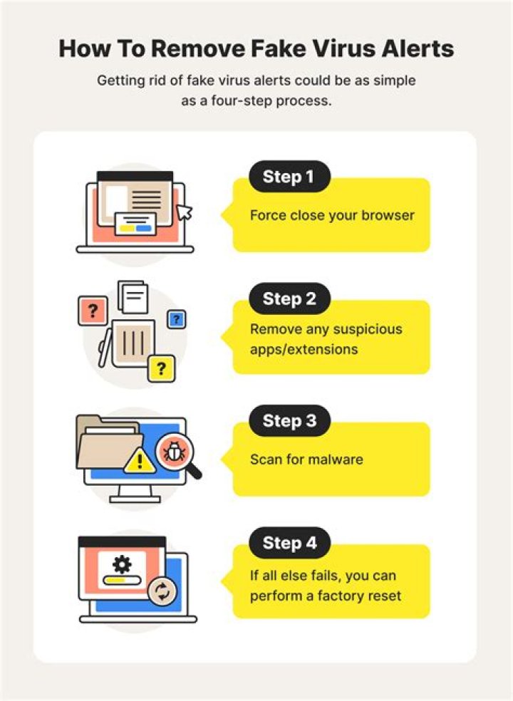 How do I know if a job offer is real?