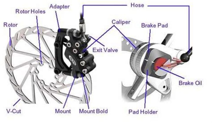 How do I know if I need brakes or rotors?