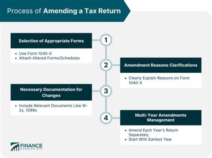 How do I know if my amended tax return was accepted?