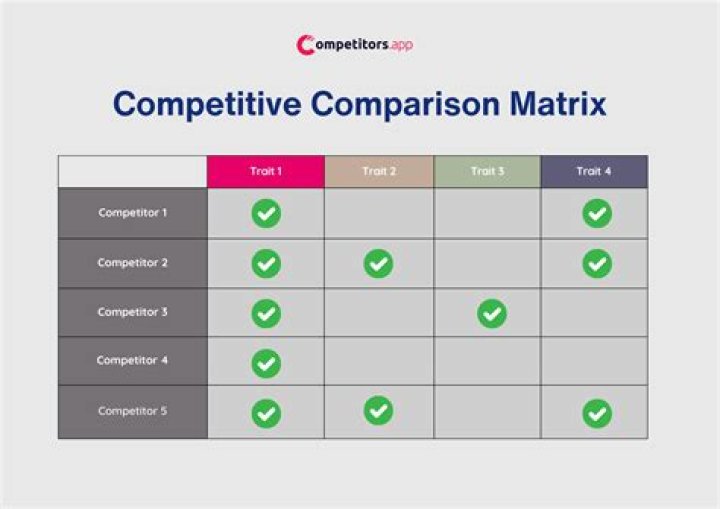 How do I list my competitors?