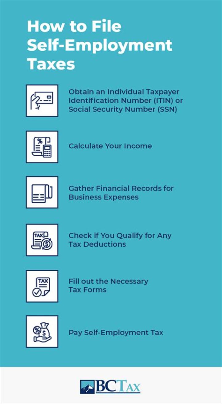 How do I pay my self employment tax Canada?