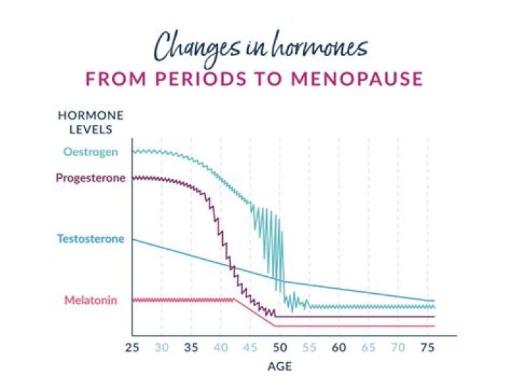 How do I reset my hormones after 40?