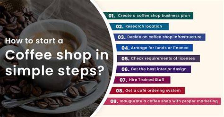 How do I set up a coffee shop?