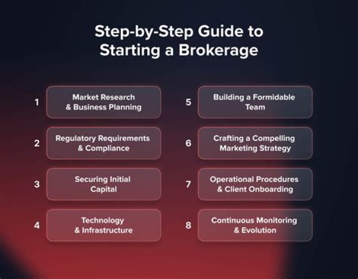 How do I start a brokerage firm?