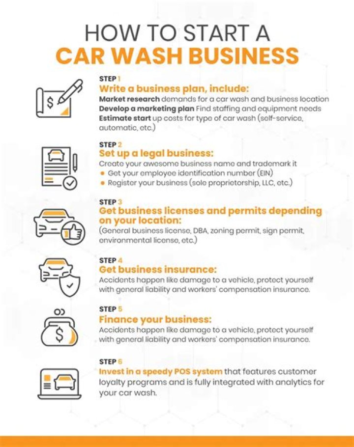 How do I start a car wash business?