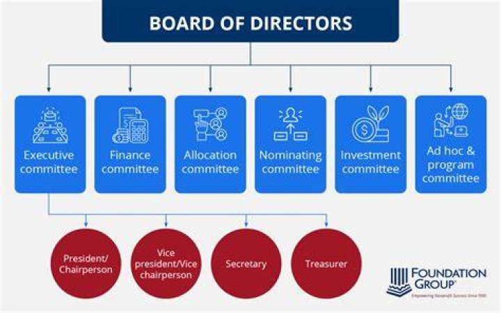 How do I start a private foundation in USA?