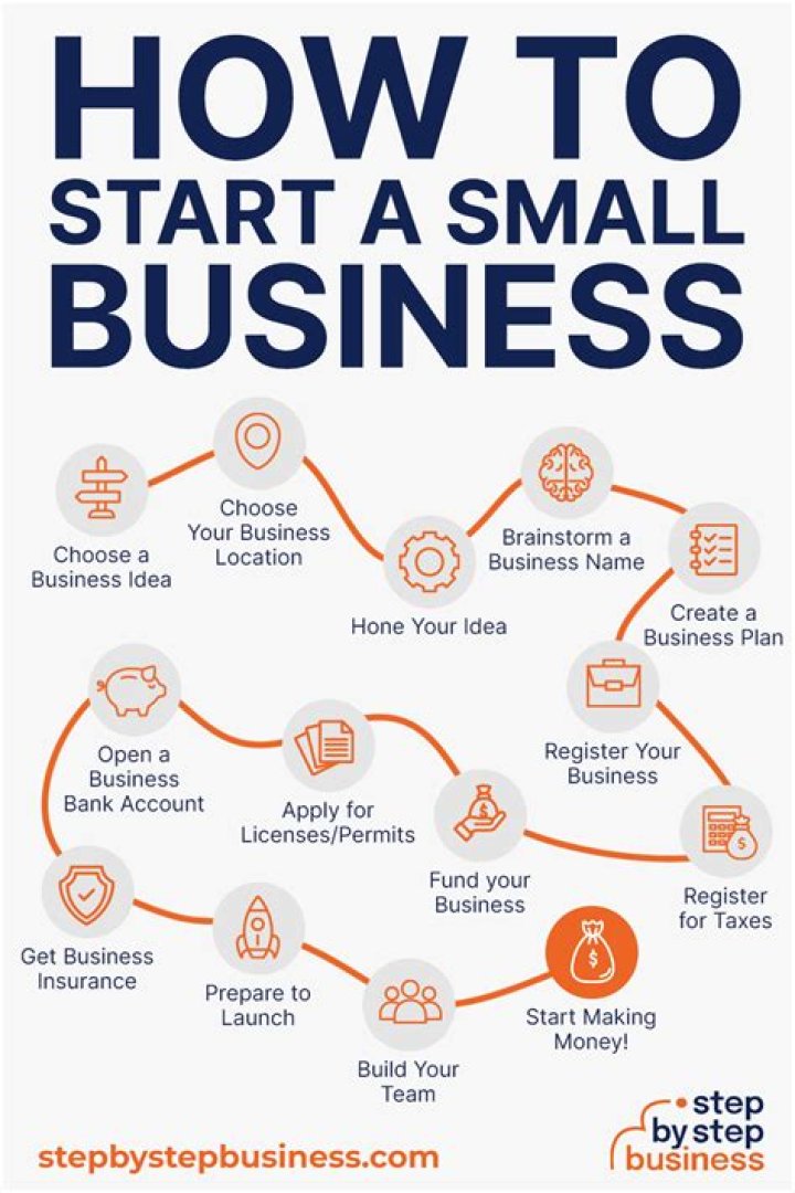 How do I start an online tax business?