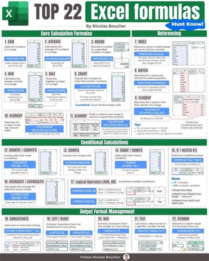 How do I teach Excel formulas?