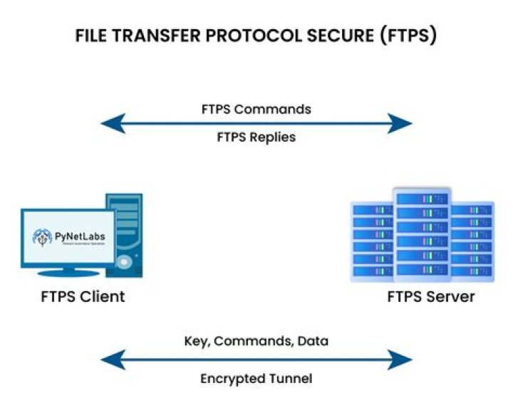 How do I transfer files using SFTP FileZilla?