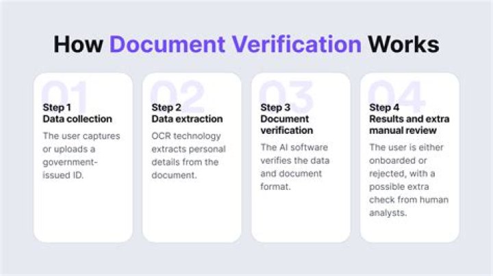 How do I verify information on CRA?