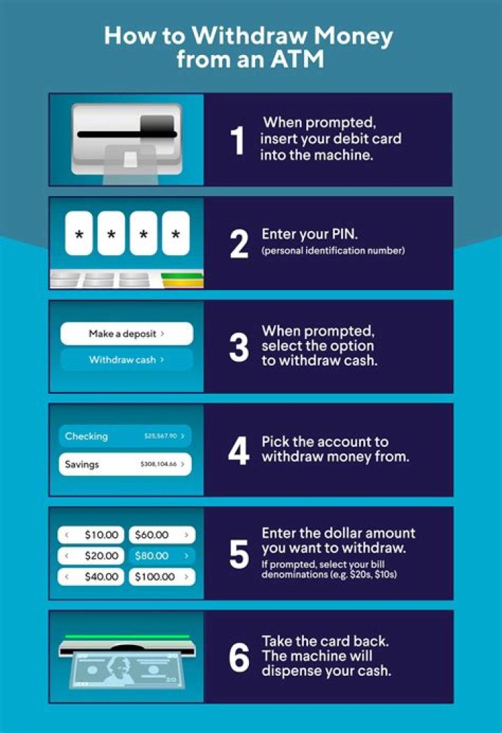 How do I withdraw money from my bitcoin to my bank account?