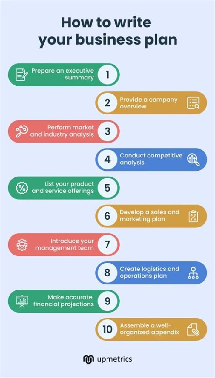 How do I write a business plan for an insurance company?