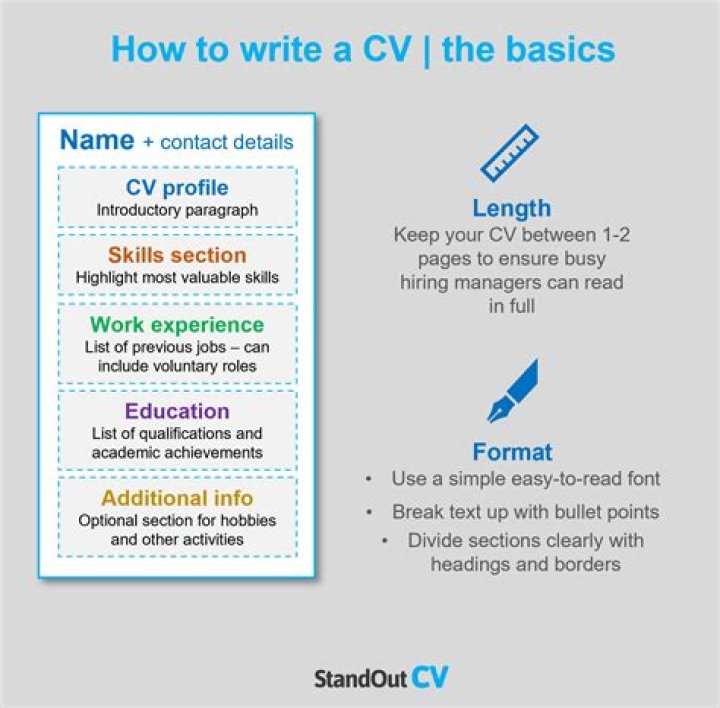 How do I write a CV for child care?