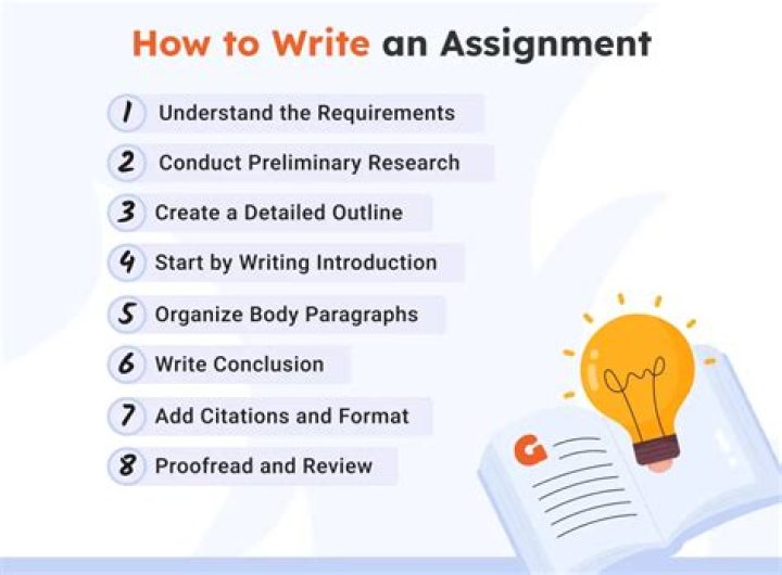 How do I write an academic assignment?