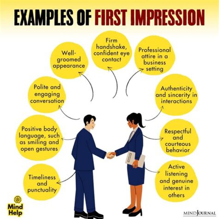 How do I write an impression on my CV?