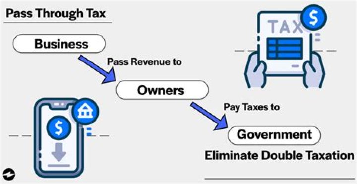 How do LLC owners pay taxes?