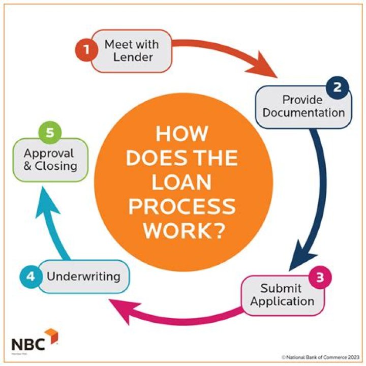 How do loans become NPA?