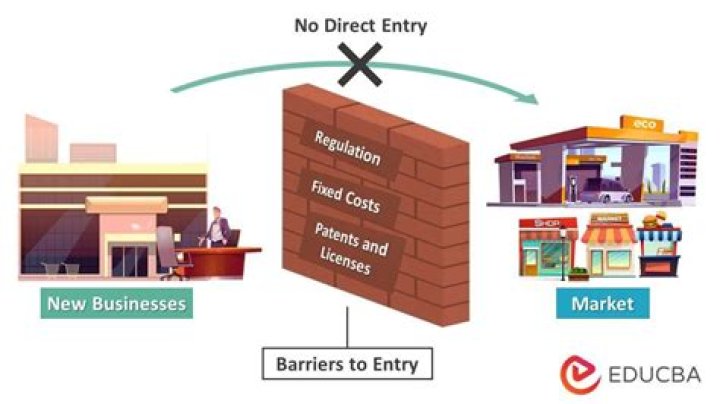How do monopolies create barriers to entry?