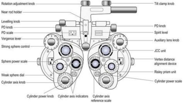 How do Phoropters work?