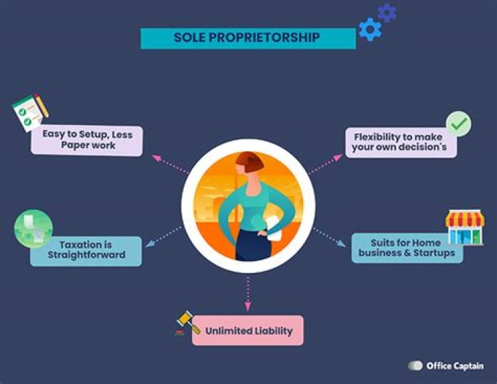How do taxes work for sole proprietorship?