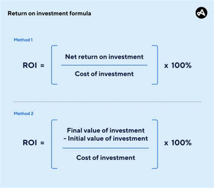 How do u calculate return on investment?