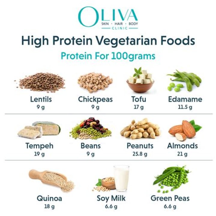 How do vegetarians get protein?