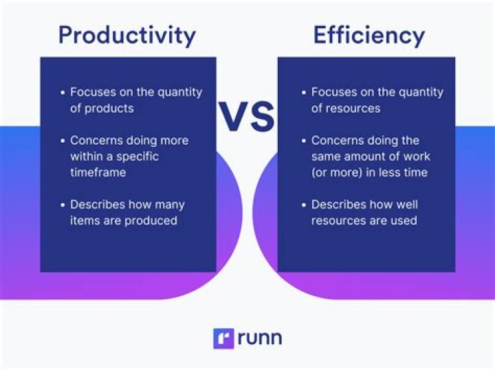 How do we measure productivity?