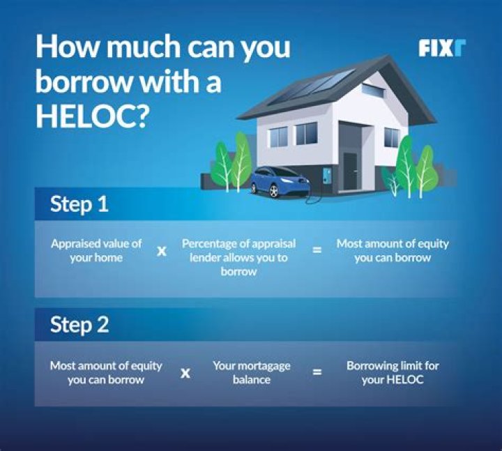 How do you access money from a HELOC?