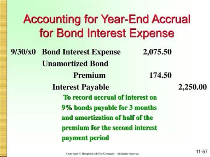 How do you account for bond investments?