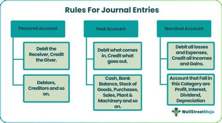 How do you account for exercised share options?