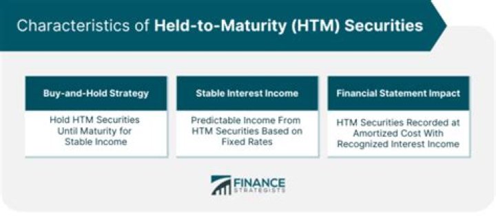 How do you account for held to maturity investments?