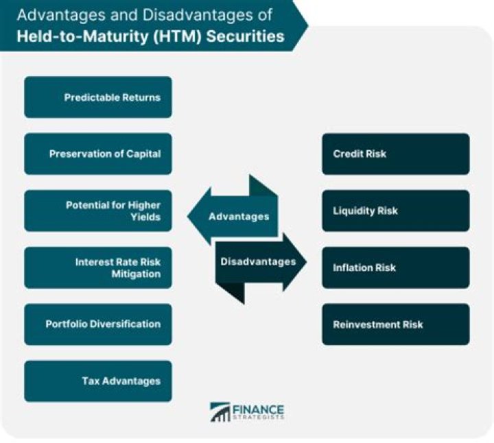 How do you account for held to maturity securities?