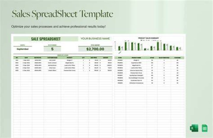 How do you account for sales on a balance sheet?