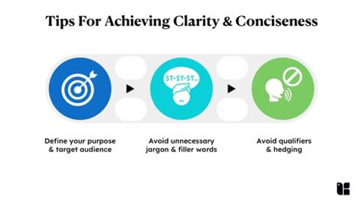 How do you achieve clarity of ideas?