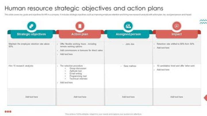 How do you achieve strategic objectives?