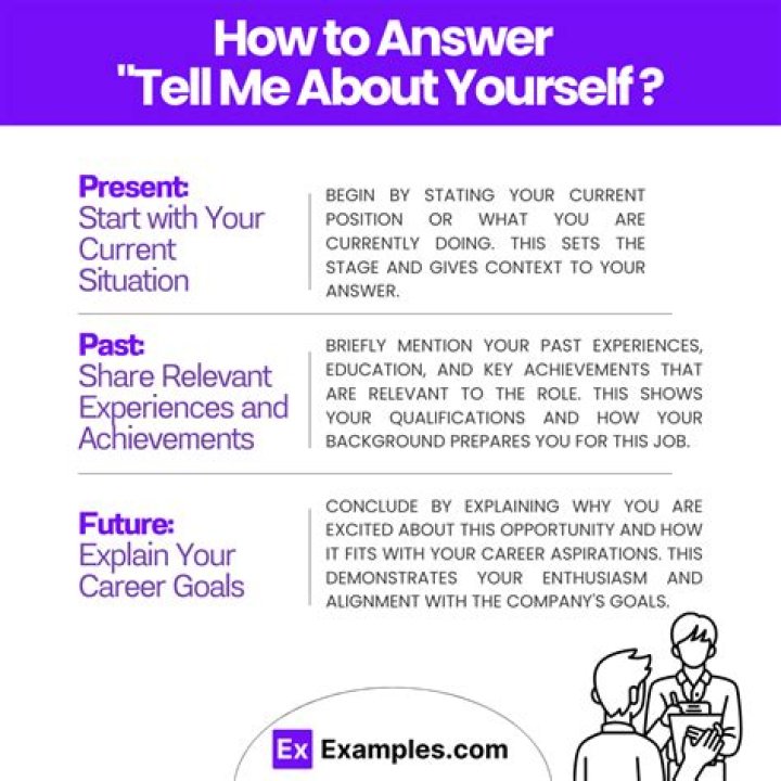 How do you answer tell me about yourself recent graduate?