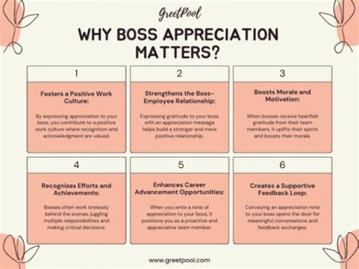 How do you appreciate a business analyst?