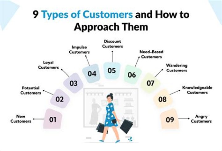 How do you ask customers about your competitors?