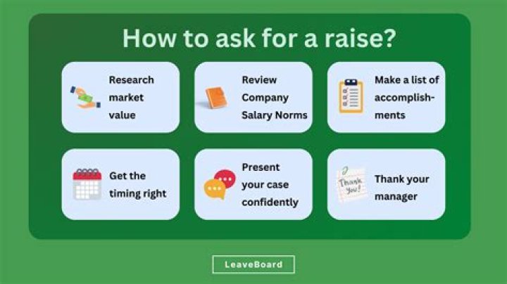 How do you ask for a yearly raise?