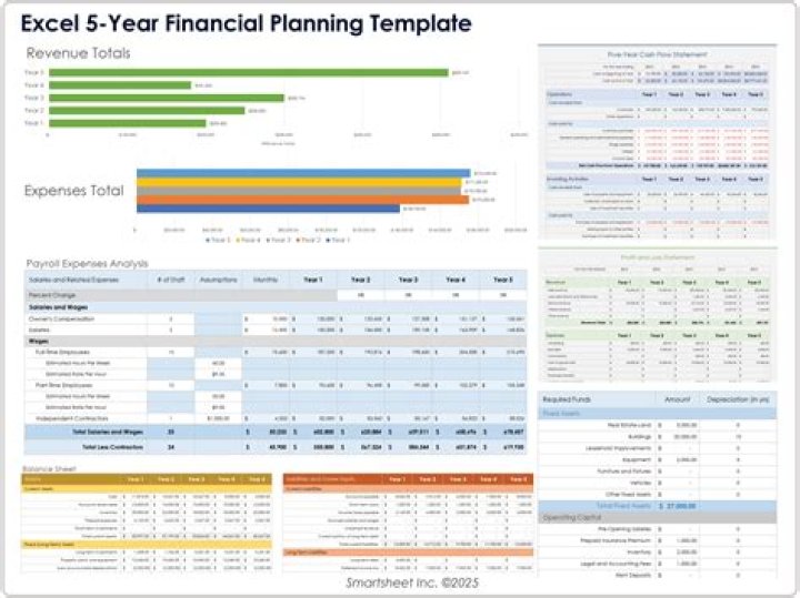 How do you assemble a financial plan?