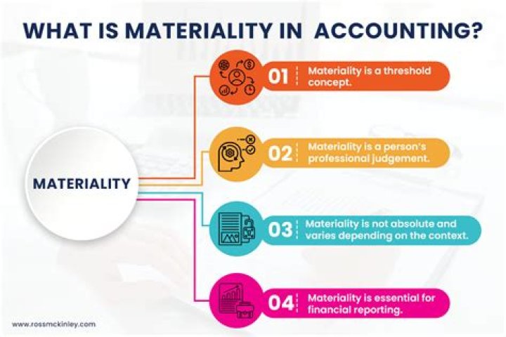 How do you assess materiality in an audit?