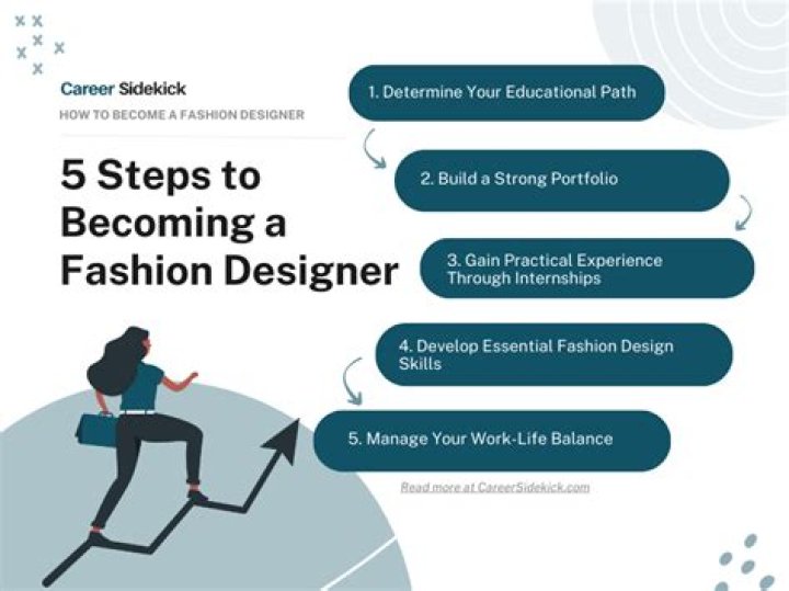 How do you become a shoe designer?