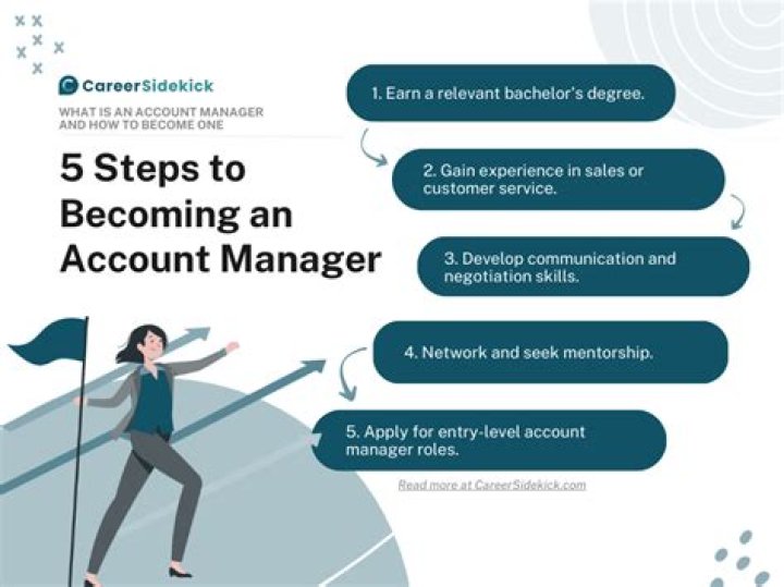 How do you become a talent manager?