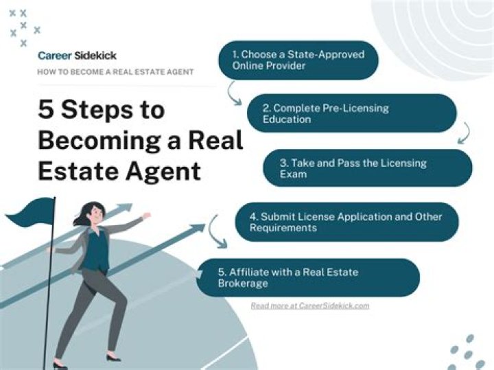 How do you become classified as a real estate professional?