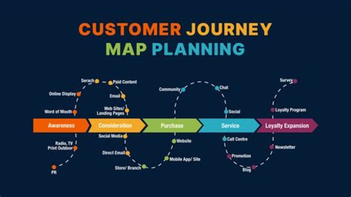 How do you build a customer roadmap?