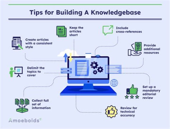How do you build a personal knowledge base?