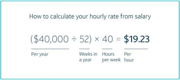 How do you calculate a pay reduction?