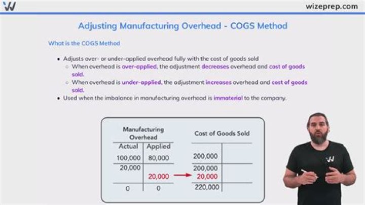 How do you calculate adjusted cost basis?